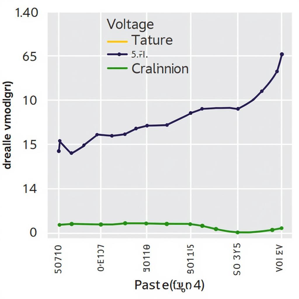 Prius Battery Module Voltage Analysis