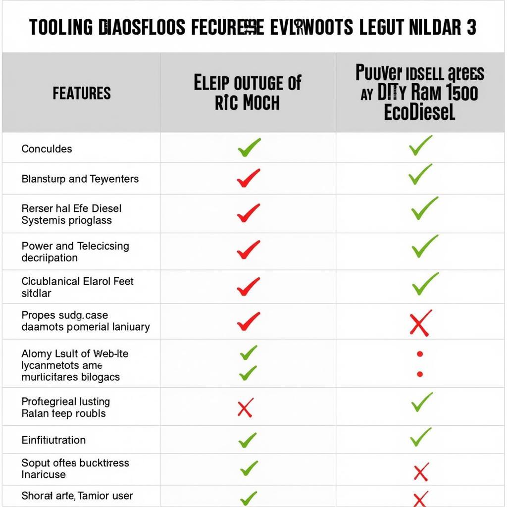 Read more about the article Ram 1500 EcoDiesel Diagnostic Tool: Your Ultimate Guide