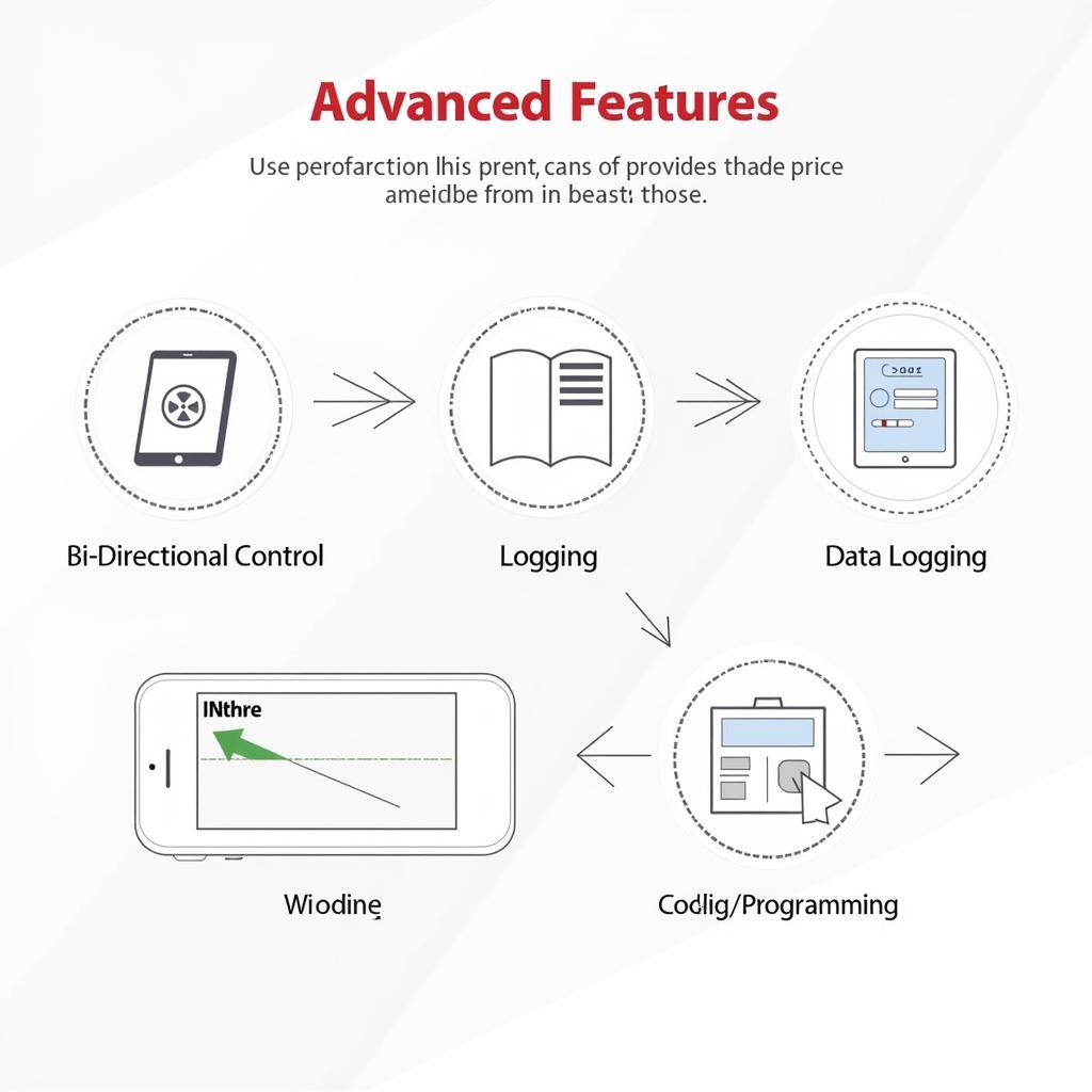 Q-See Scan Tool Advanced Features