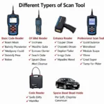 Scan Tool for All Cars: The Ultimate Guide to Choosing the Right One