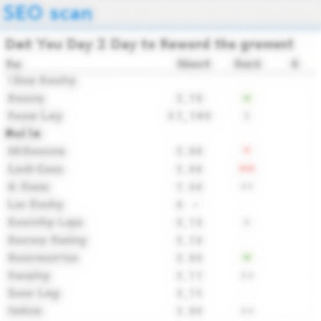 SEO Scanning Tool Report for Automotive