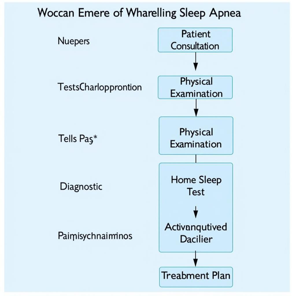 You are currently viewing Sleep Apnea Diagnostic Tools: A Comprehensive Guide