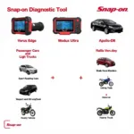 Mastering Vehicle Diagnostics with Snap-on Diagnostic Tools