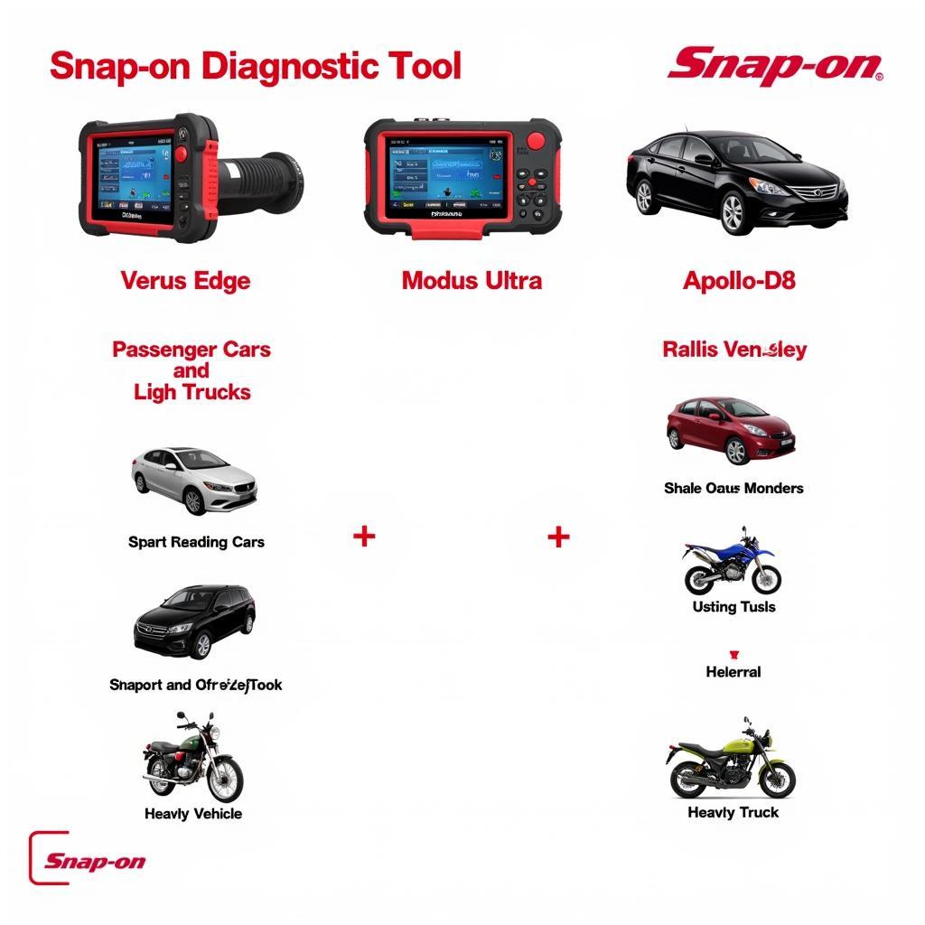 Read more about the article Mastering Vehicle Diagnostics with Snap-on Diagnostic Tools