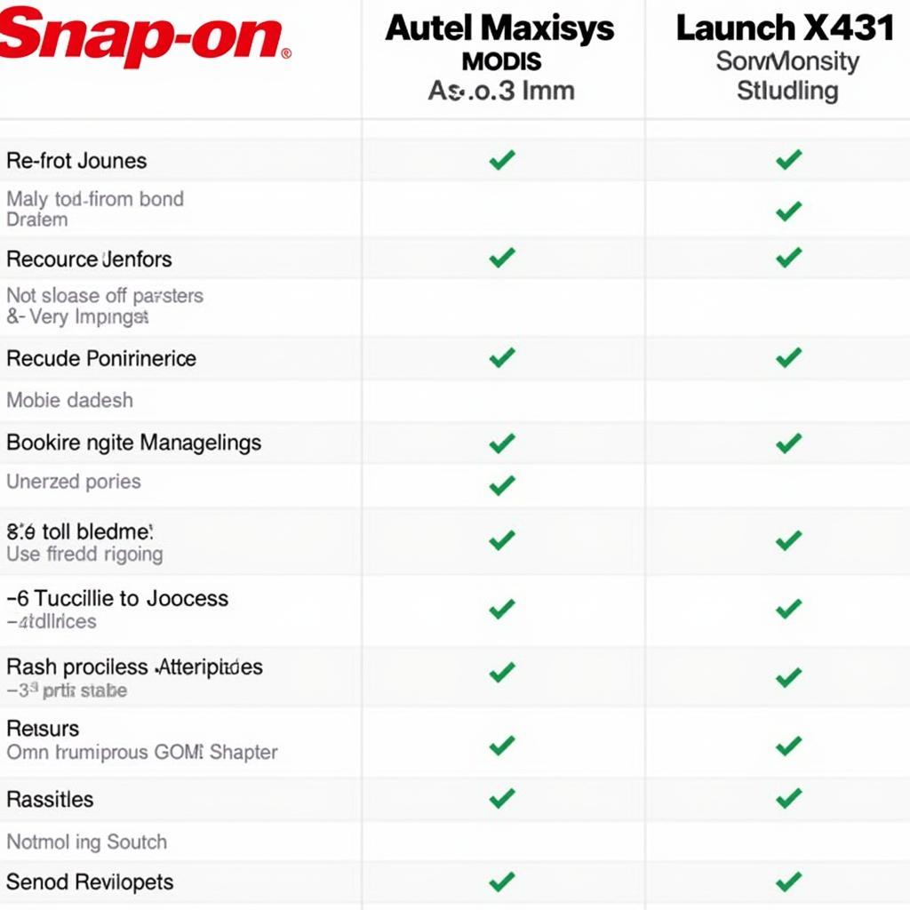 Snap-on MODIS vs. Other Scan Tools