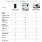 Mastering Tesla Diagnostics: Unlocking the Secrets of Your Electric Vehicle