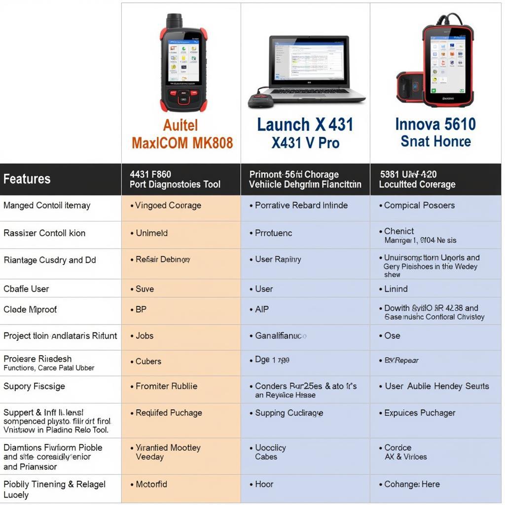 Read more about the article Best Car Diagnostic Tool 2020: A Comprehensive Guide