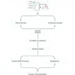 Understanding Memory Diagnostic Tool Results