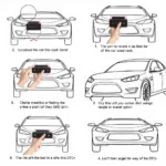 Understanding and Utilizing a Car System Scanner