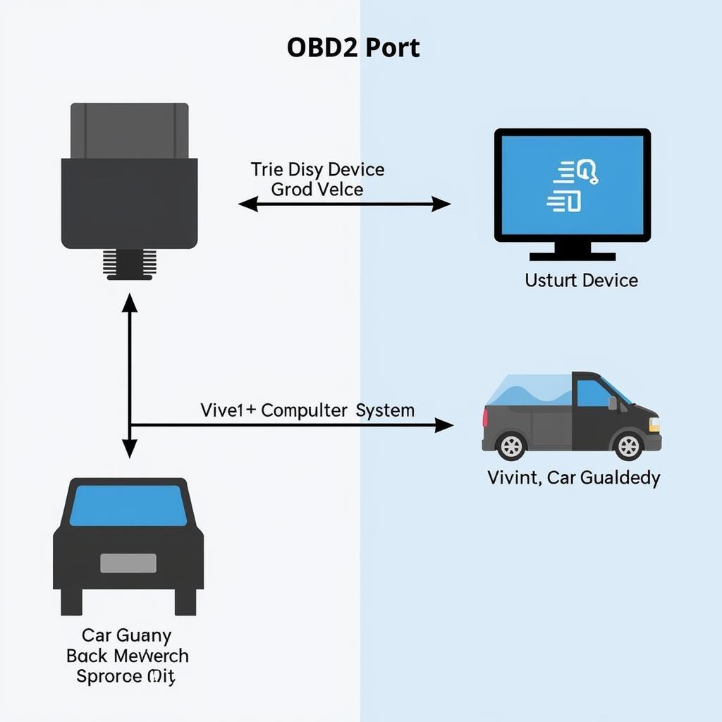 Read more about the article OBD2 Scanner: Vivint Car Guard Integration and Troubleshooting