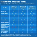 Windows Memory Diagnostic Tool: Standard vs Extended